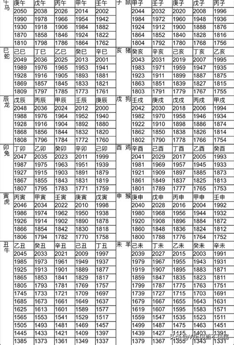 71年次屬|生肖、歲次、年代歸類對照